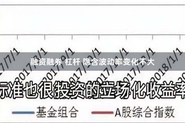 融资融券 杠杆 隐含波动率变化不大