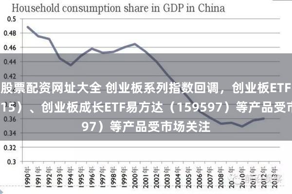股票配资网址大全 创业板系列指数回调，创业板ETF（159915）、创业板成长ETF易方达（159597）等产品受市场关注
