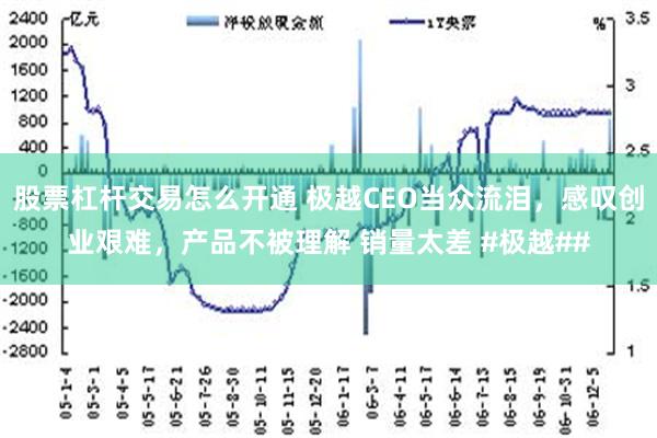 股票杠杆交易怎么开通 极越CEO当众流泪，感叹创业艰难，产品