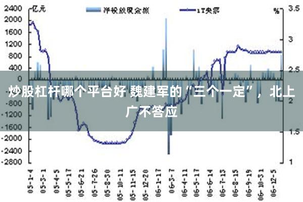 炒股杠杆哪个平台好 魏建军的“三个一定”，北上广不答应