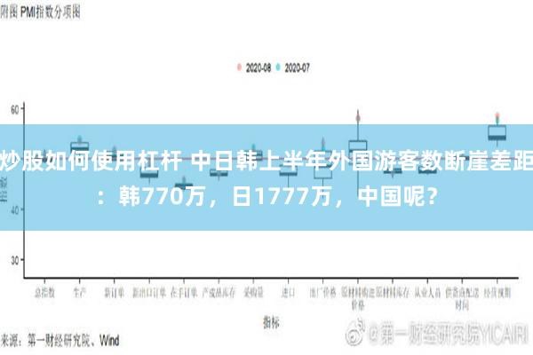 炒股如何使用杠杆 中日韩上半年外国游客数断崖差距：韩770万