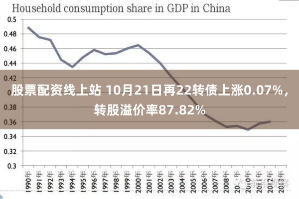 股票配资线上站 10月21日再22转债上涨0.07%，转股溢