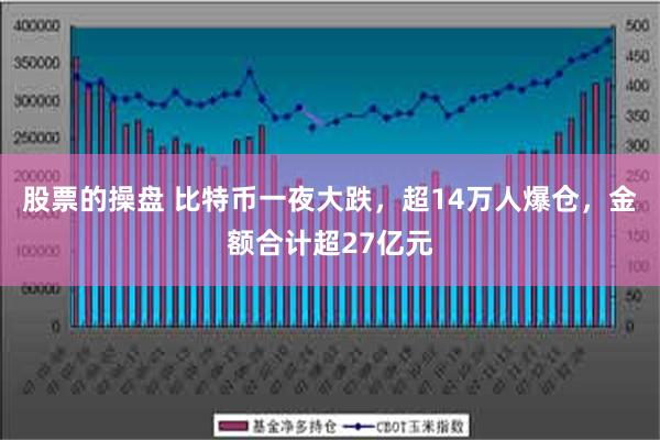 股票的操盘 比特币一夜大跌，超14万人爆仓，金额合计超27亿