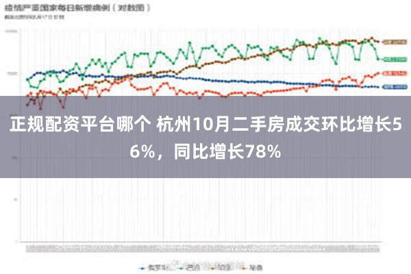 正规配资平台哪个 杭州10月二手房成交环比增长56%，同比增