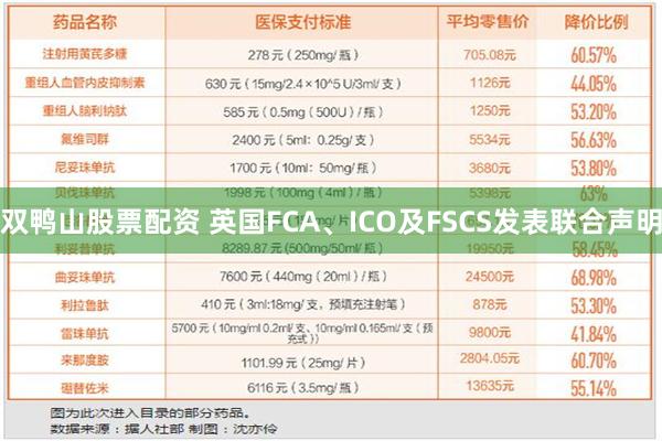 双鸭山股票配资 英国FCA、ICO及FSCS发表联合声明