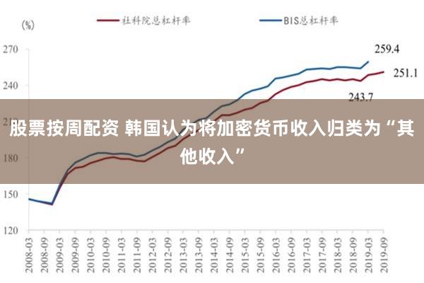 股票按周配资 韩国认为将加密货币收入归类为“其他收入”