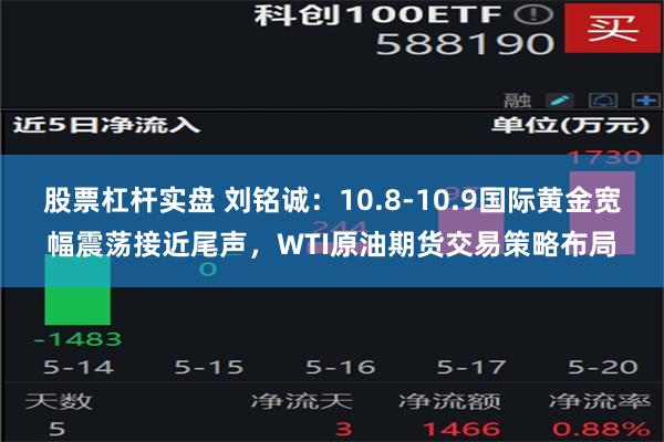 股票杠杆实盘 刘铭诚：10.8-10.9国际黄金宽幅震荡接近