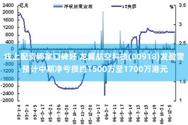 线上配资哪家口碑好 龙翼航空科技(00918)发盈警 预计中