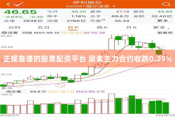 正规靠谱的股票配资平台 尿素主力合约收跌0.29%