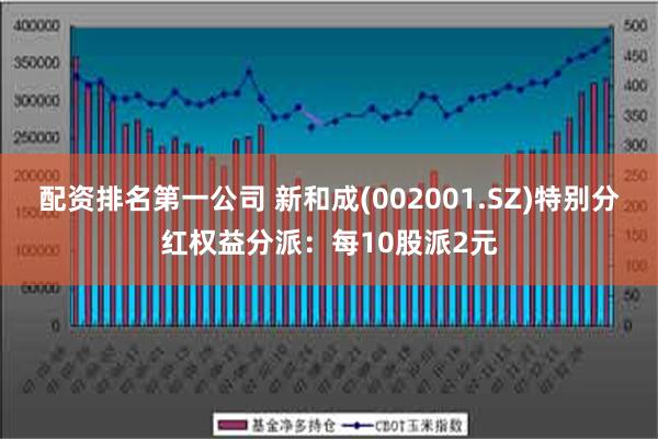 配资排名第一公司 新和成(002001.SZ)特别分红权益分