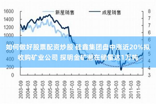 如何做好股票配资炒股 硅鑫集团盘中涨近20%拟收购矿业公司 