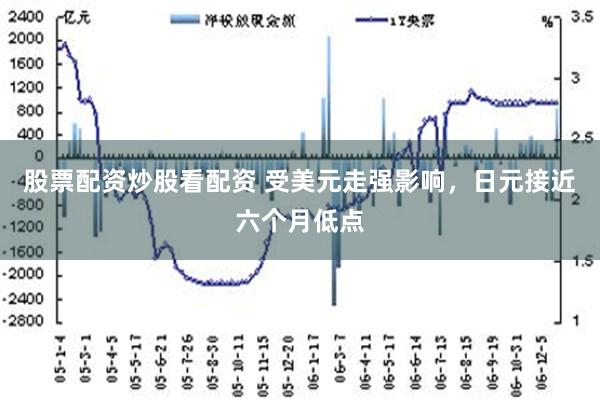 股票配资炒股看配资 受美元走强影响，日元接近六个月低点