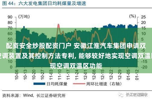 配资安全炒股配资门户 安徽江淮汽车集团申请双温区空调装置及其