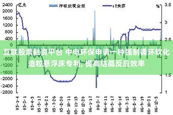 互联股票融资平台 中电环保申请一种强制循环软化造粒悬浮床专利