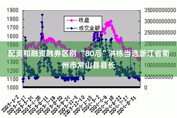 配资和融资融券区别 “80后”洪栋当选浙江省衢州市常山县县长