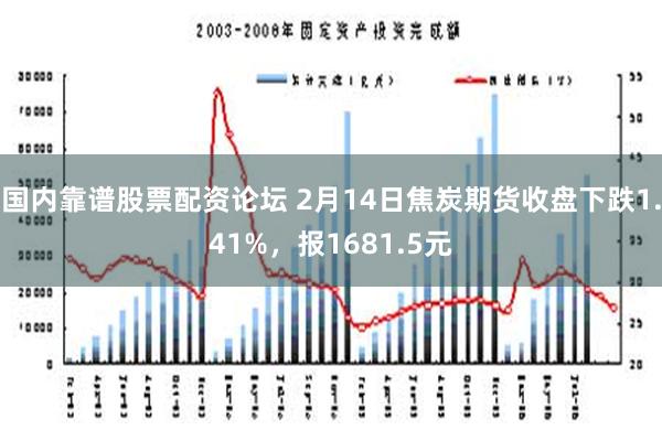 国内靠谱股票配资论坛 2月14日焦炭期货收盘下跌1.41%，