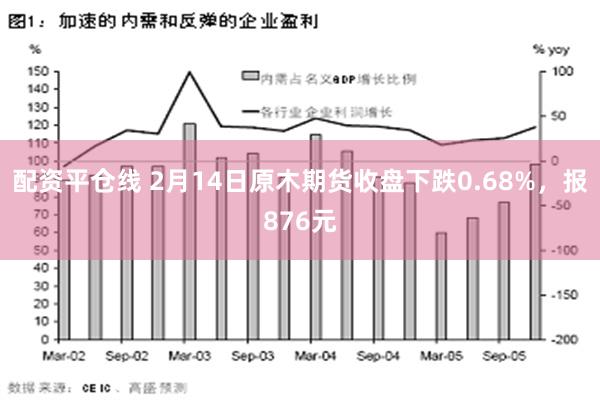 配资平仓线 2月14日原木期货收盘下跌0.68%，报876元