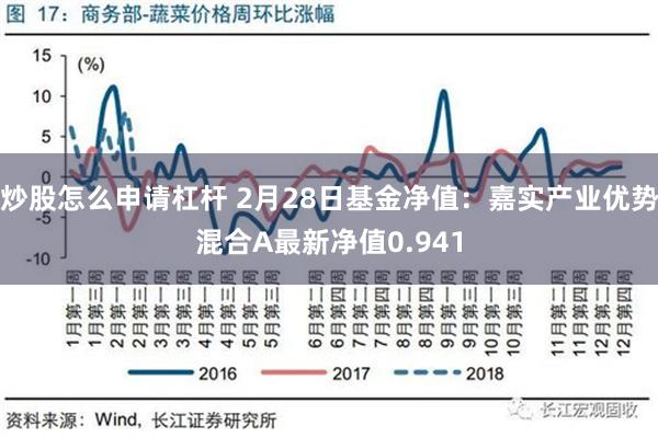 炒股怎么申请杠杆 2月28日基金净值：嘉实产业优势混合A最新